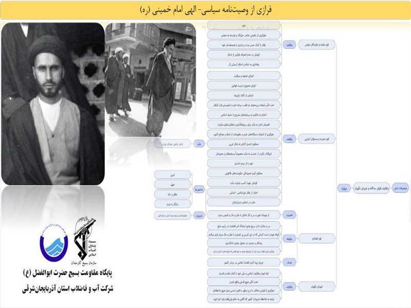 2-انتشار مطالب تهیه شده توسط پایگاه درباره ارتحال امام خمینی از طریق اتوماسیون اداری در فضای مجازی