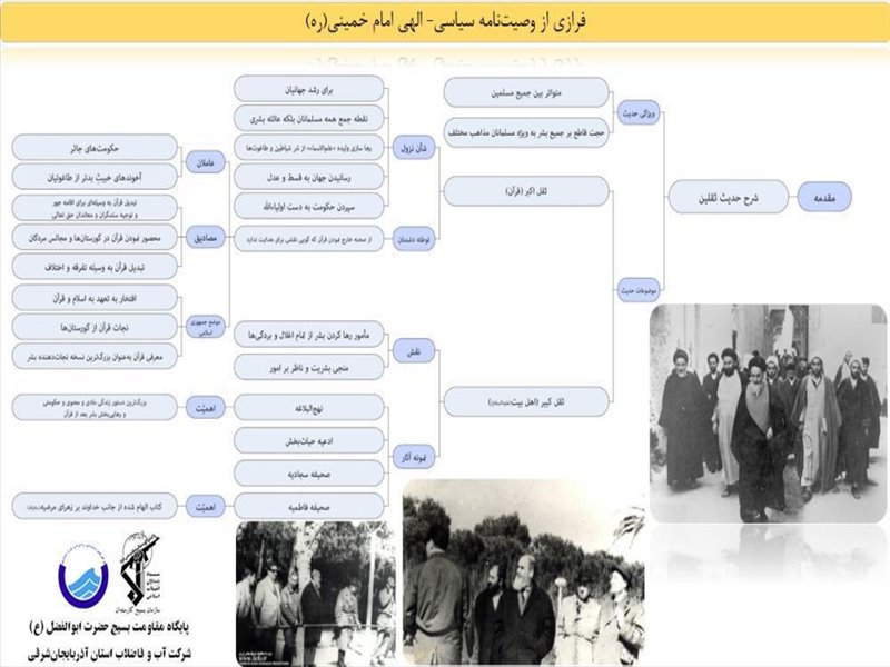 4-انتشار مطالب تهیه شده توسط پایگاه درباره ارتحال امام خمینی از طریق اتوماسیون اداری در فضای مجازی