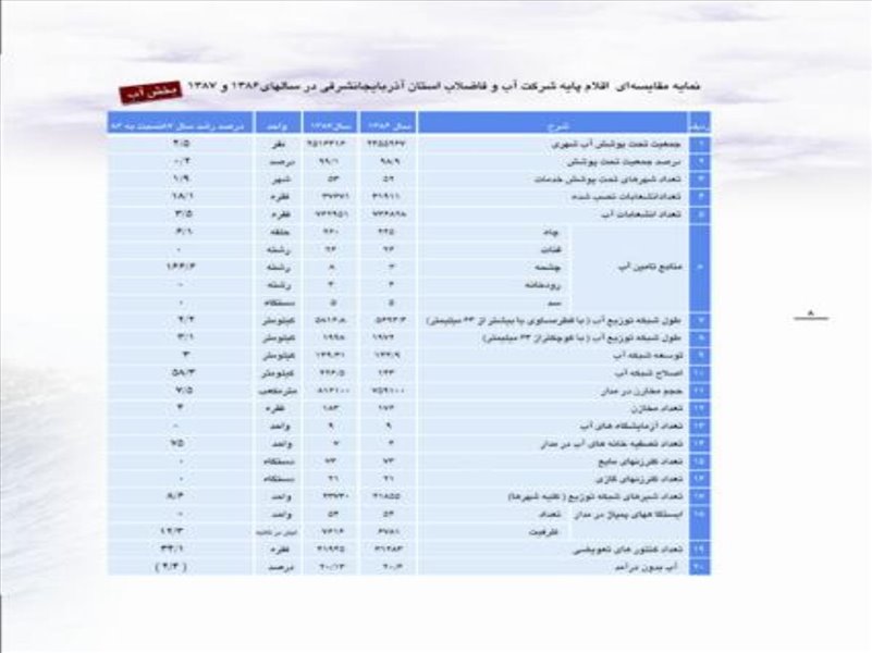 فعالیت های شرکت در سال ۱۳۸۷ 