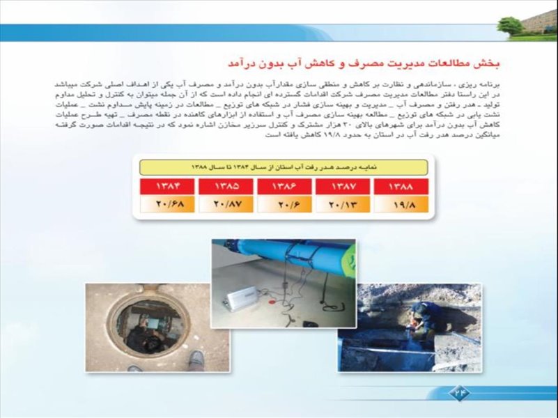 فعالیت های شرکت در سال 1388