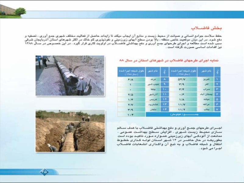فعالیت های شرکت در سال 1388