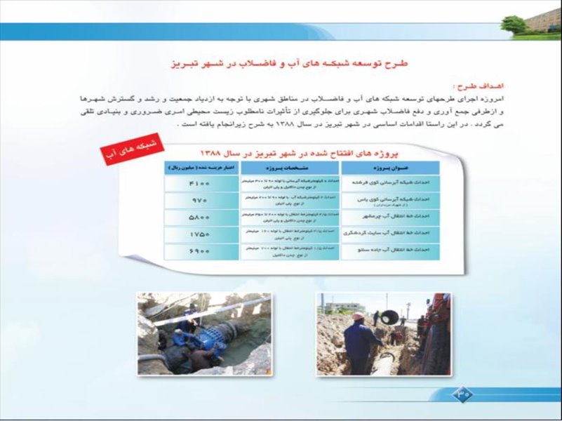 فعالیت های شرکت در سال 1388