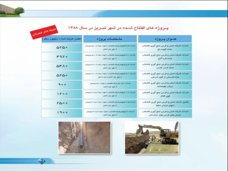 فعالیت های شرکت در سال 1388