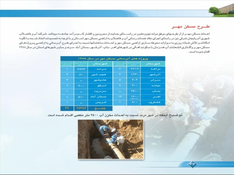 فعالیت های شرکت در سال 1388
