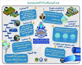 ارتقای سواد آبی ۷۶۰۰ خانواده؛ دستاورد مهم شانزدهمین جشنواره نخستین واژه آب در آذربایجان شرقی